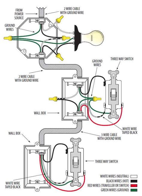 Electrical 3 Way Switch Wiring Diagram