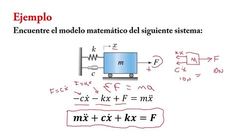 Arriba Imagen Modelo Matematico De Un Sistema Abzlocal Mx