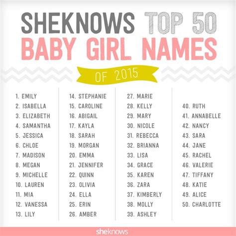 50 great names for reborn or baby girls | Baby girl names, Top baby girl names, Girl names