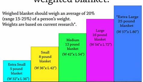 weighted blanket size chart lbs