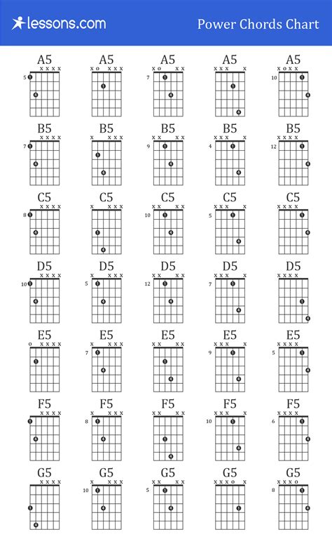 Chart Of Guitar Power Chords Sheet And Chords Collection