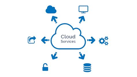 Cloud Services Unlimited Internet Service No Datacap