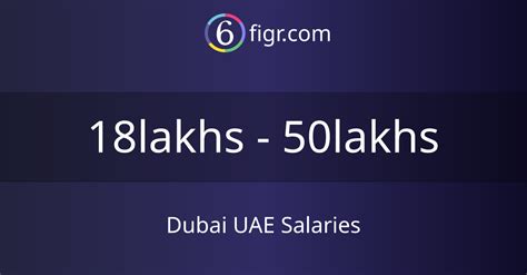 Dubai Uae Salaries 2024 Average Salary ₹29 Lakhs