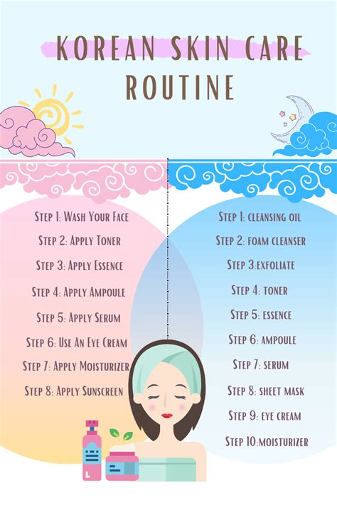 A Comprehensive Overview Of The Korean Day And Night Skincare Routine
