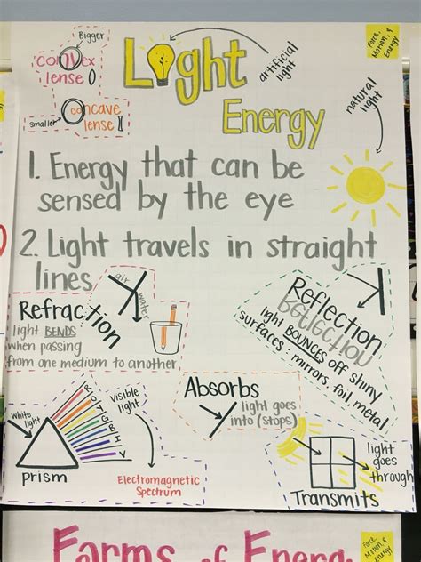 Light Energy Anchor Chart Elementary Science Science Anchor Charts Middle School Science