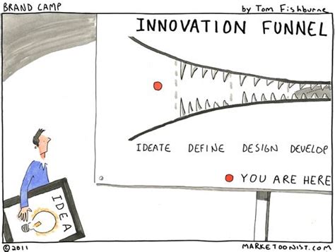 Innovation Funnel Tom Fishburne Innovation Management Innovation