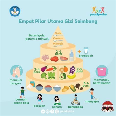 Empat Pilar Utama Gizi Seimbang