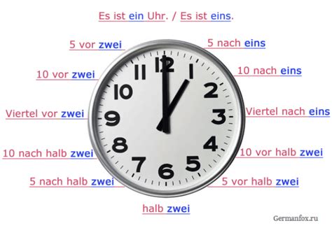 Который час? Время на немецком / die Uhrzeit