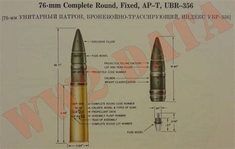 Ww2 Equipment Data Soviet Explosive Ordnance 76mm Projectiles Part 3