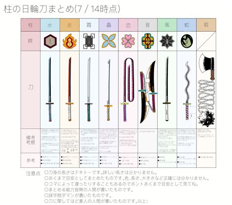 Demon Slayer Rpg 2 Nichirin Sword Colors - Price Lynda