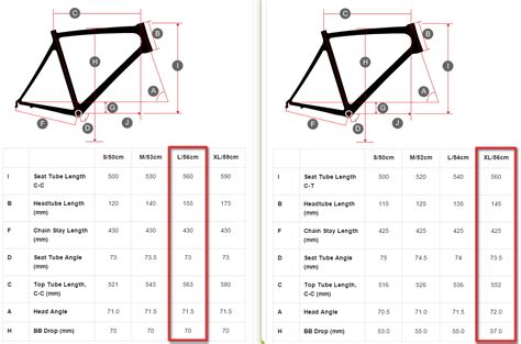 Comparing Cross And Gravel Bikes Bike Frame Geometry Cyclocross