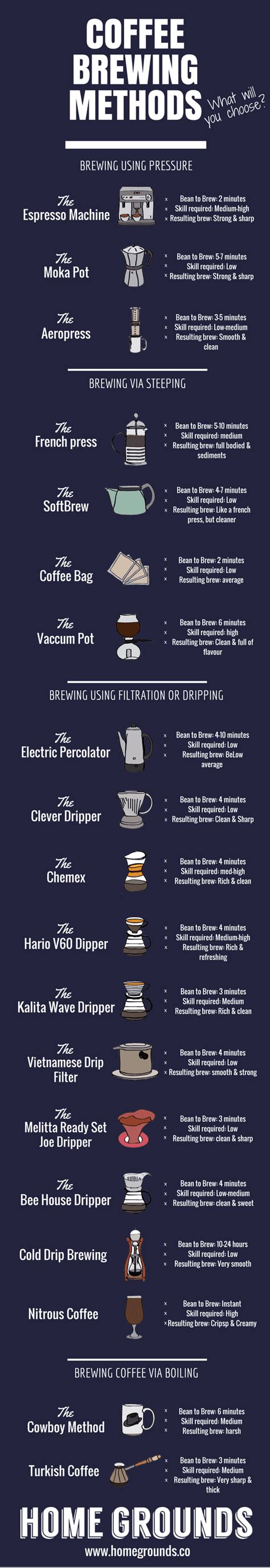 This brewing method, the most popular one in north america, has several advantages. Coffee Brewing Methods: 19 Kickass Ways to Brew ...
