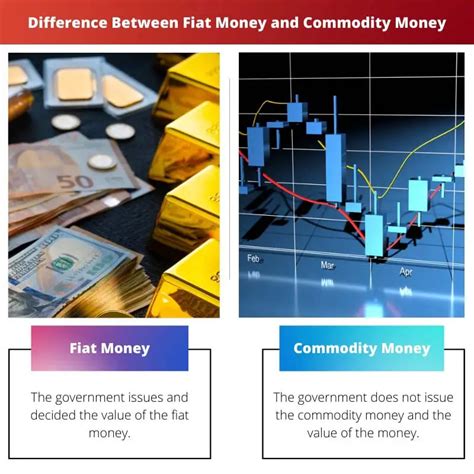 Fiat Money Vs Commodity Money Difference And Comparison