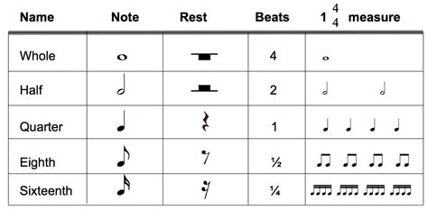 Drum Notation And Reading Basics Drum Lessons In Los Angeles