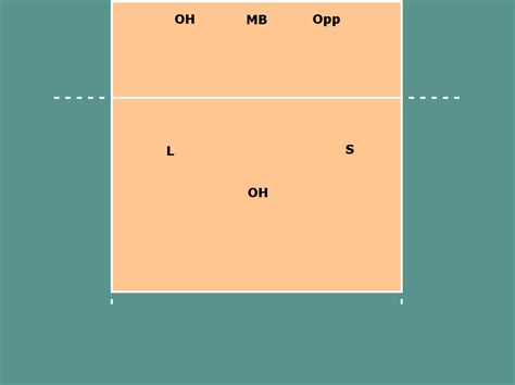 Volleyball Defensive Positions