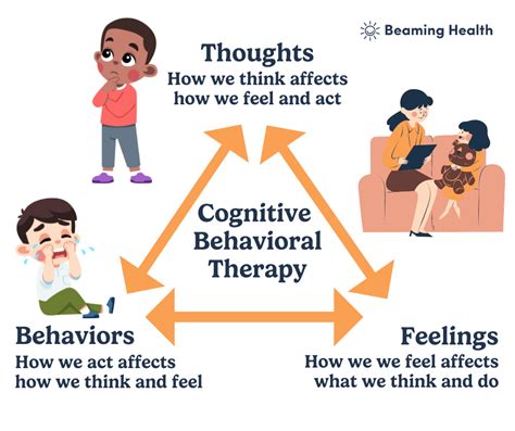 What Is Cognitive Behavior Therapy A Guide For Neurodiverse Families Beaming Health