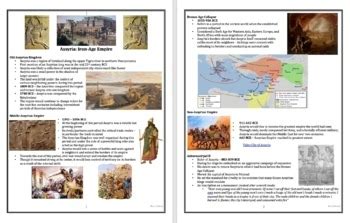 Mesopotamia Assyria Iron Age Empire By Mac S History Tpt