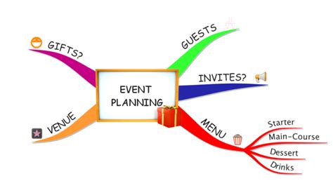 Planning An Event Imindmap Mind Map Template Biggerplate