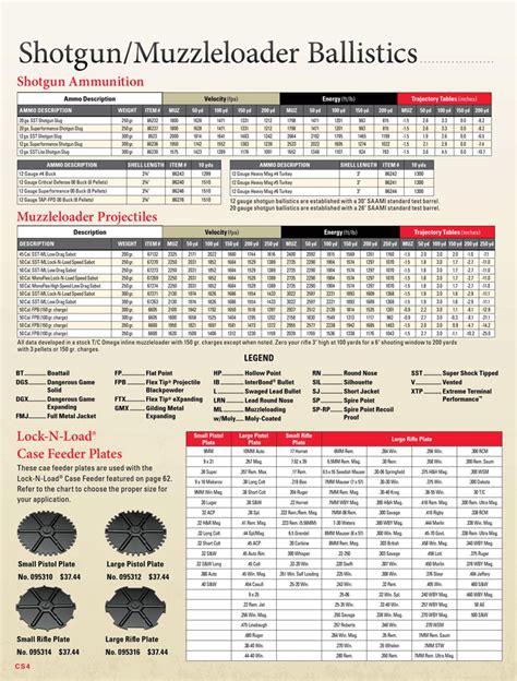 Free 2013 Standard Ballistic Chart Pdf 665kb 6 Pages Page 6