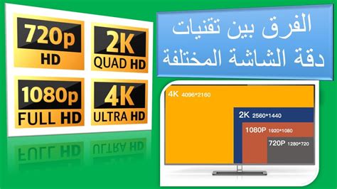 الفرق بين تقنيات دقة الشاشة المختلفة Hd 720p Fhd 1080p 2k 4k 8k Youtube