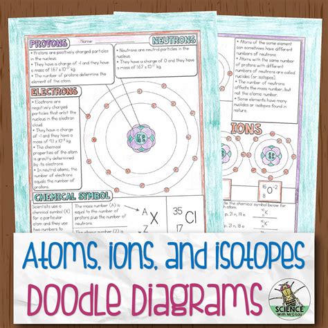 Structure Of The Atom Chemistry Doodle Diagrams Store Science And
