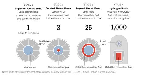 A Giant Nuclear Blast But A Hydrogen Bomb Too Soon To Say The New