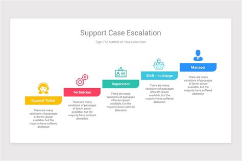 Support Case Escalation Powerpoint Template Nulivo Market