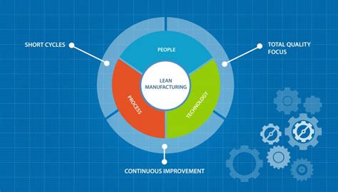Infographic 5 Key Principles Of Lean Manufacturing