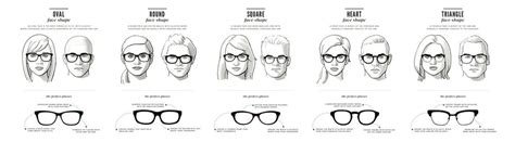 How To Choosing The Right Frames For Your Face Shape