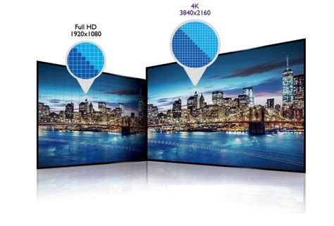 What Is 4k Uhd 4k Uhd Vs Full Hd Whats The Difference Benq United