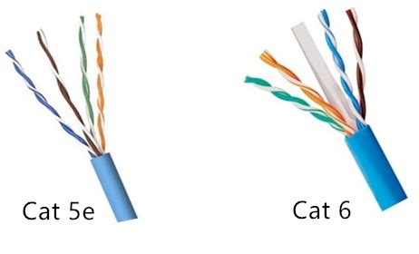 Cat5e cables have more stringent requirements than the cat5 when it comes to the tightness of the wire twisting; Cat5e vs Cat6 Cable - Which do You Choose?