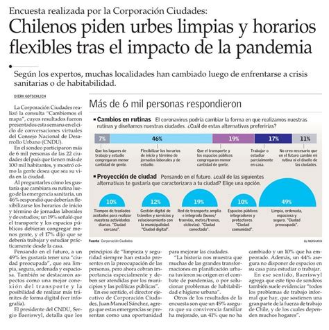 Chilenos Piden Urbes Limpias Y Horarios Flexibles Tras El Impacto De La