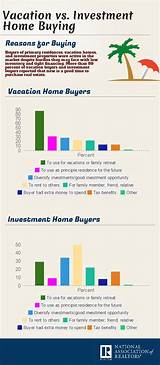 Investment Home Buyers Images