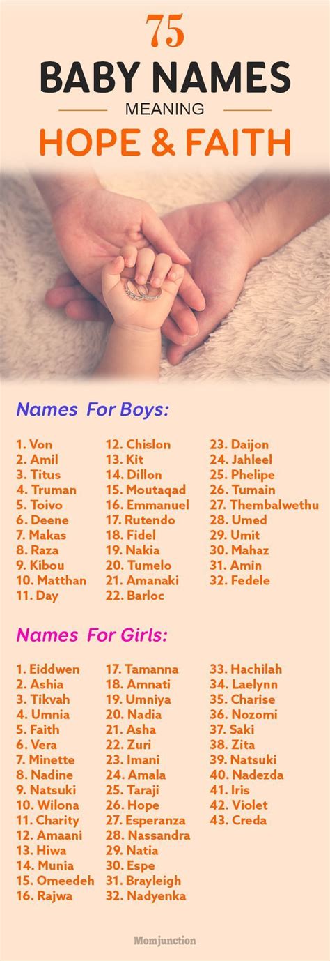 75 Baby Names Meaning Hope And Faith Names Girl Unisex Baby Names Kid