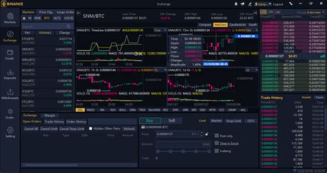 Coinpanda has direct integration with binance to simplify tracking your trades and tax reporting. Binance Review 2020: Pros, Cons & Ratings - TradingBrokers.com