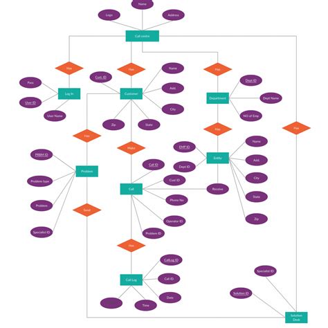 Er Diagram Tutorial Complete Guide To Entity Relationship ERModelExample Com
