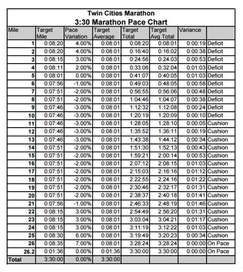 Free 5 Sample Marathon Pace Chart Templates In Pdf