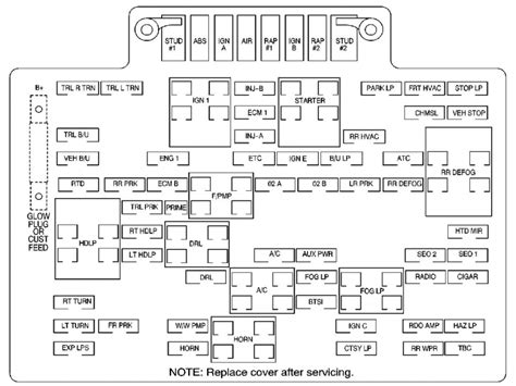 In this article, we show you the locations of the fuse boxes on the current camaros and earlier models. Gmc Yukon (2000 - 2001) - Fuse Box Diagram | Auto Genius - Wiring Forums