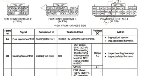 Pin Wiring Diagram Ecu Wiring Ecu Basic Diagram Bike Any Switches Wire Diagram For My Civic