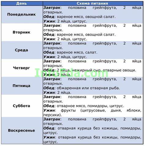 Грейпфрутовая диета яйцо Яичная Диета На 2 Недели Меню — Похудение Диета Правильное Питание Яичная Диета На 2 Недели Меню — Похудение Диета Правильное Питание Грейпфрутовая диета яйцо