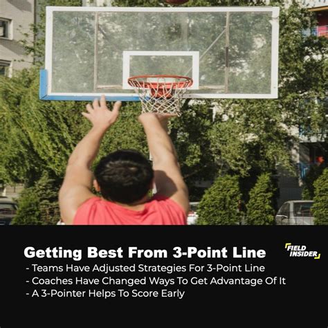 The 3 Point Line How It Changed The Game Of Basketball Field Insider
