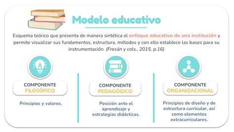 Clase Digital Qu Es Y Para Qu Sirve Un Modelo Educativo
