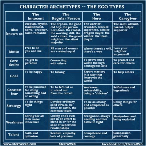 Character Archetypes Part One The Ego Types Xterraweb