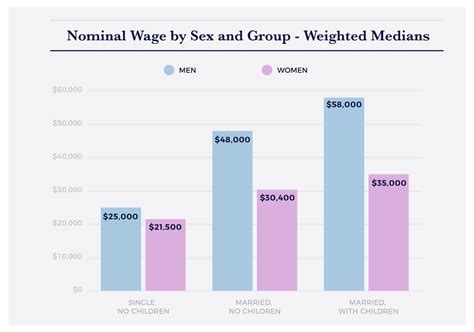 Is The Difference In Work Hours The Real Reason For The Gender Wage Gap