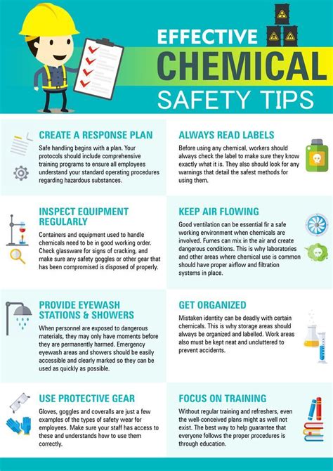 Effective Chemical Safety Tips Workplace Safety Tips Chemical Safety