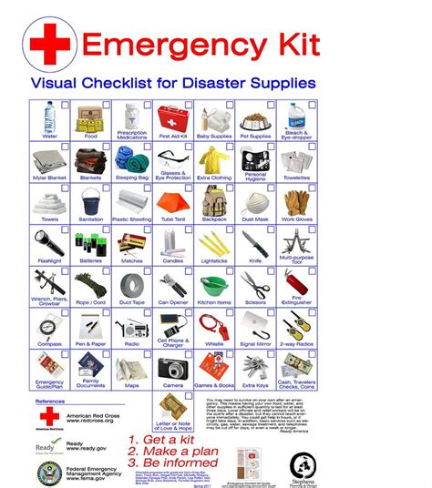 Proper Emergency Kit Essential To Hurricane Preparedness Government