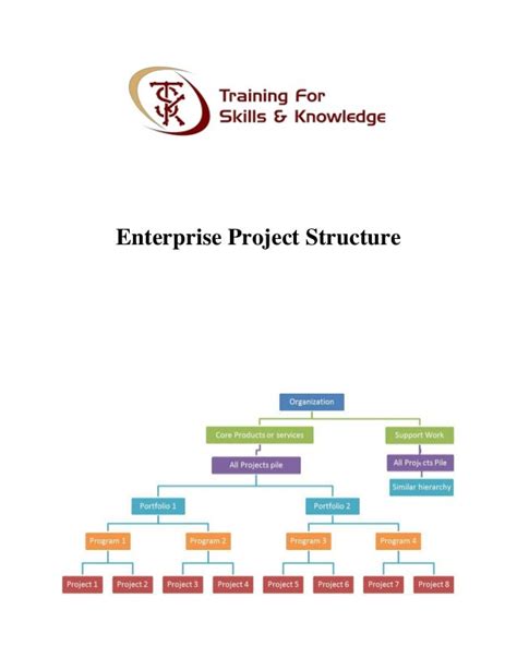 Enterprise Project Structure