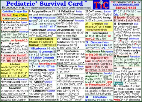 Pals Algorithm Cheat Sheet How To Pass The Pediatric Advanced Life