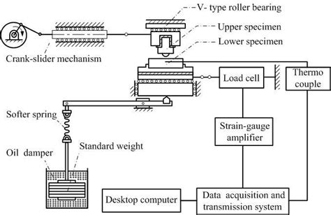Schematic Diagram Of The Reciprocating Friction Tester With The