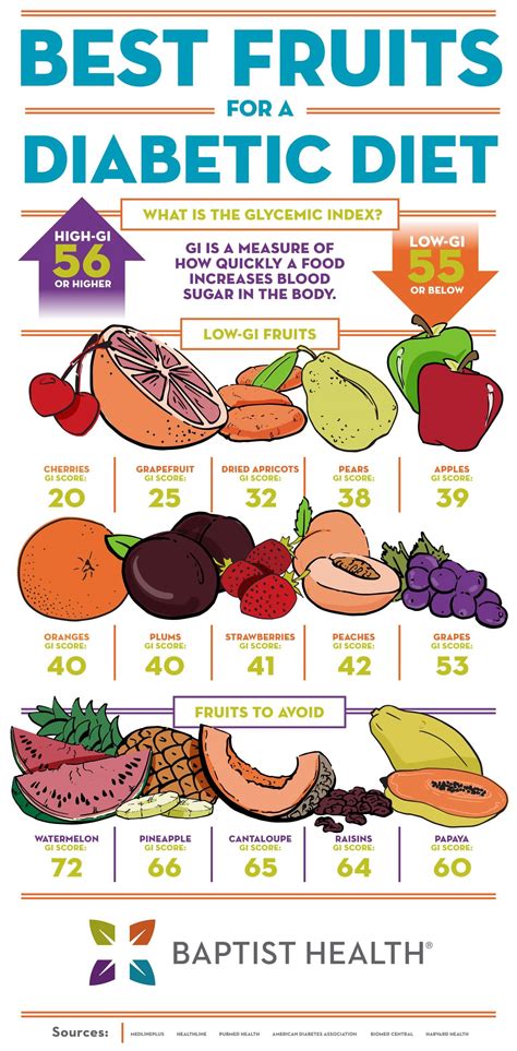 Best Fruits For A Diabetic Diet Baptist Health